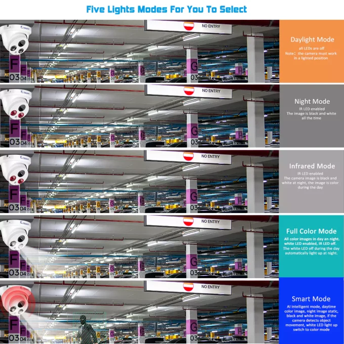Eyes.sys 8MP POE Dome Security Camera-22123 - Image 3