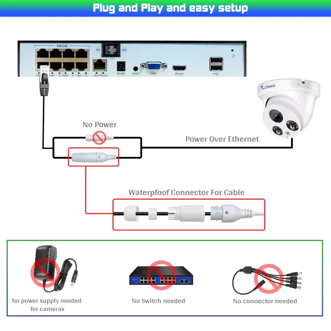 Eyes.sys 8MP POE Dome Security Camera-22123 - Image 4