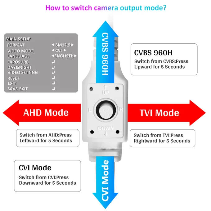Eyes.sys 8MP 4K 4 IN 1 Dome Security Analog Camera AHD CVI TVI CVBS HD Full Color Night-22155 - Image 4