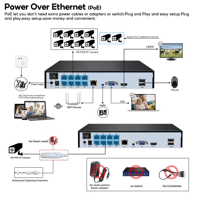 Eyes.sys 4K 8CH NVR Network Video Recorder-22187 - Image 3