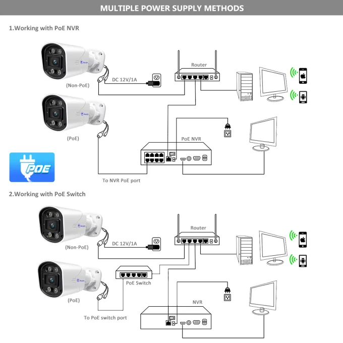 Eyes.sys 8MP/4MP Wide Angle Lens POE Camera-22229 - Image 5