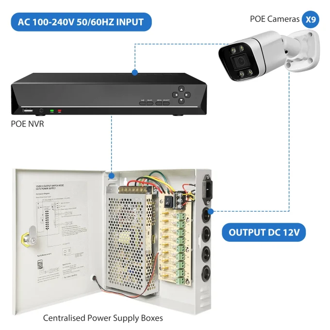9 Channels DC12V 10 Amp PTC Reset Fuse CCTV Power Supply - Image 4