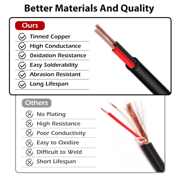 33FT/10M DC Power Extension Cable 2.1mm*5.5mm 12v Extension Cord - Image 4