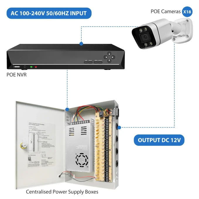 18 Channels DC12V 30 Amp PTC Reset Fuse CCTV Power Supply - Image 4