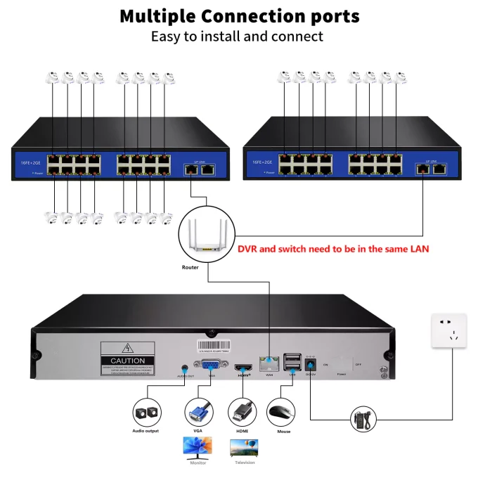Eyes.sys PoE Security Camera System 4K 8CH NVR+4/6/8Pcs 5MP PoE Cameras(NO HDD) - Image 4
