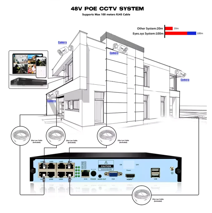 Eyes.sys PoE Security Camera System 4K 8CH NVR+4/6/8Pcs 5MP PoE Cameras(NO HDD) - Image 12