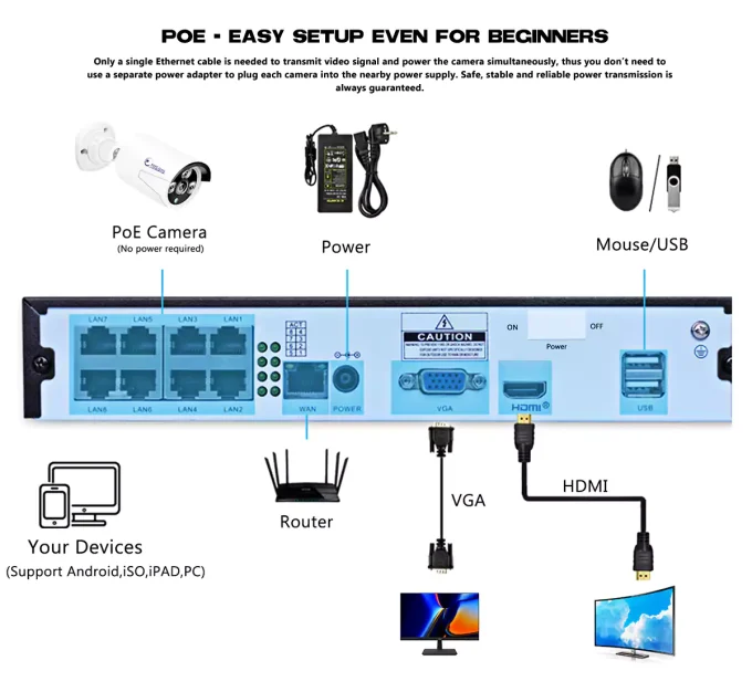 Eyes.sys PoE Security Camera System 4K 8CH NVR+4/6/8Pcs 5MP PoE Cameras(NO HDD) - Image 14